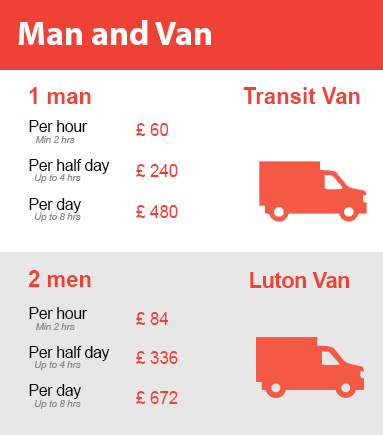 Amazing Prices on Man and Van Services in Borough